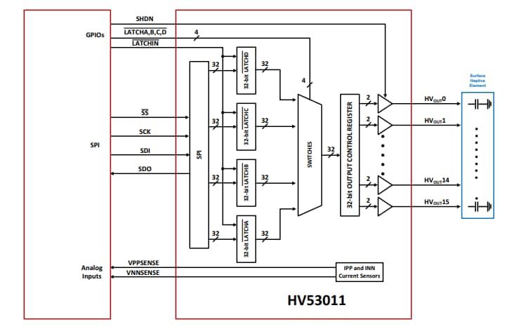 应用电路图 - Microchip Technology HV53011 16通道推挽式驱动器